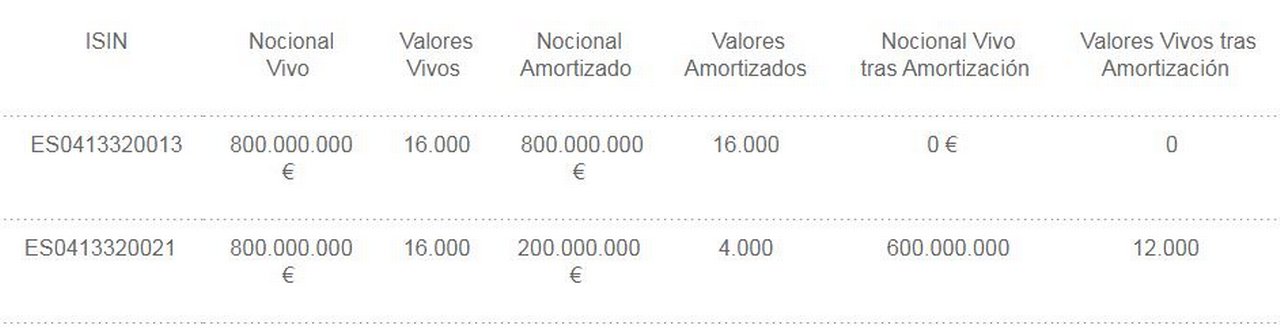 Imagen amortizaciones informacion para inversiores.JPG